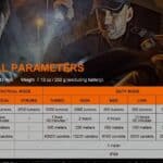 Technische Parameters