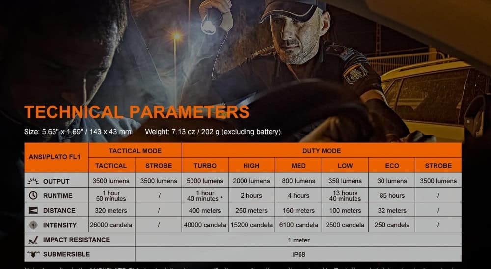 Technische Parameters