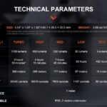 Technische Parameters