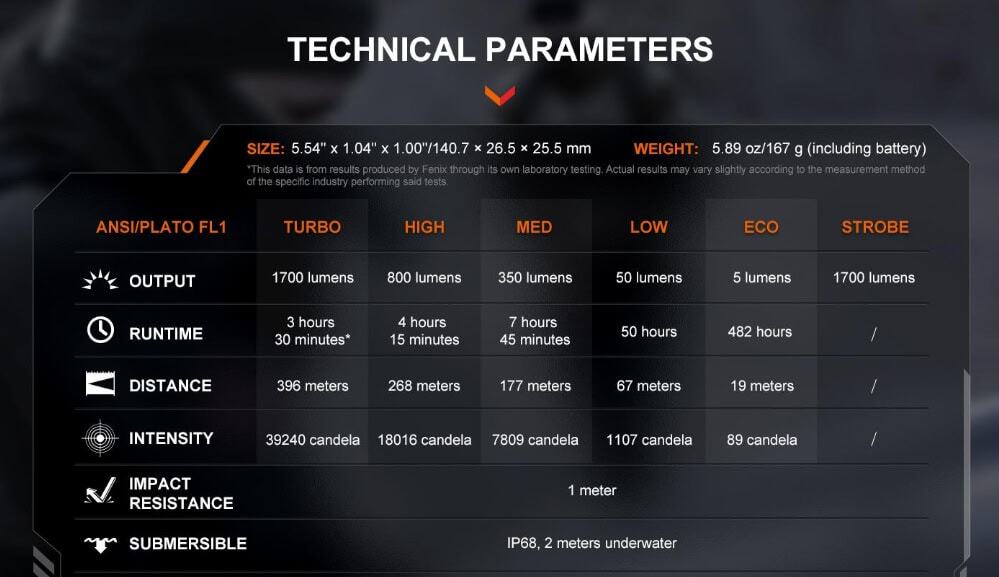 Technische Parameters