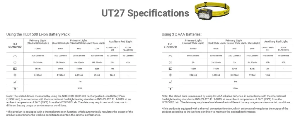 UT27 Specificaties
