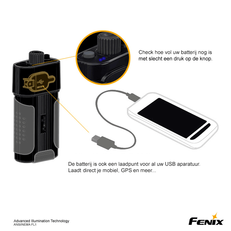 Fenix HP40 F LED (vissers) hoofdlamp 3