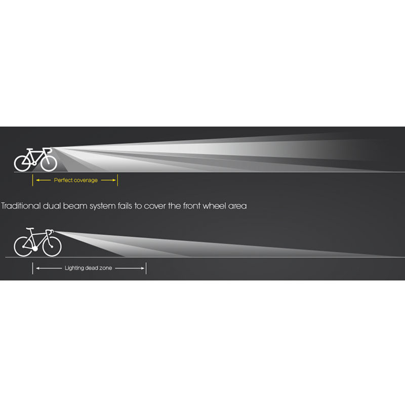 Nitecore BR35 oplaadbare fietslamp 2